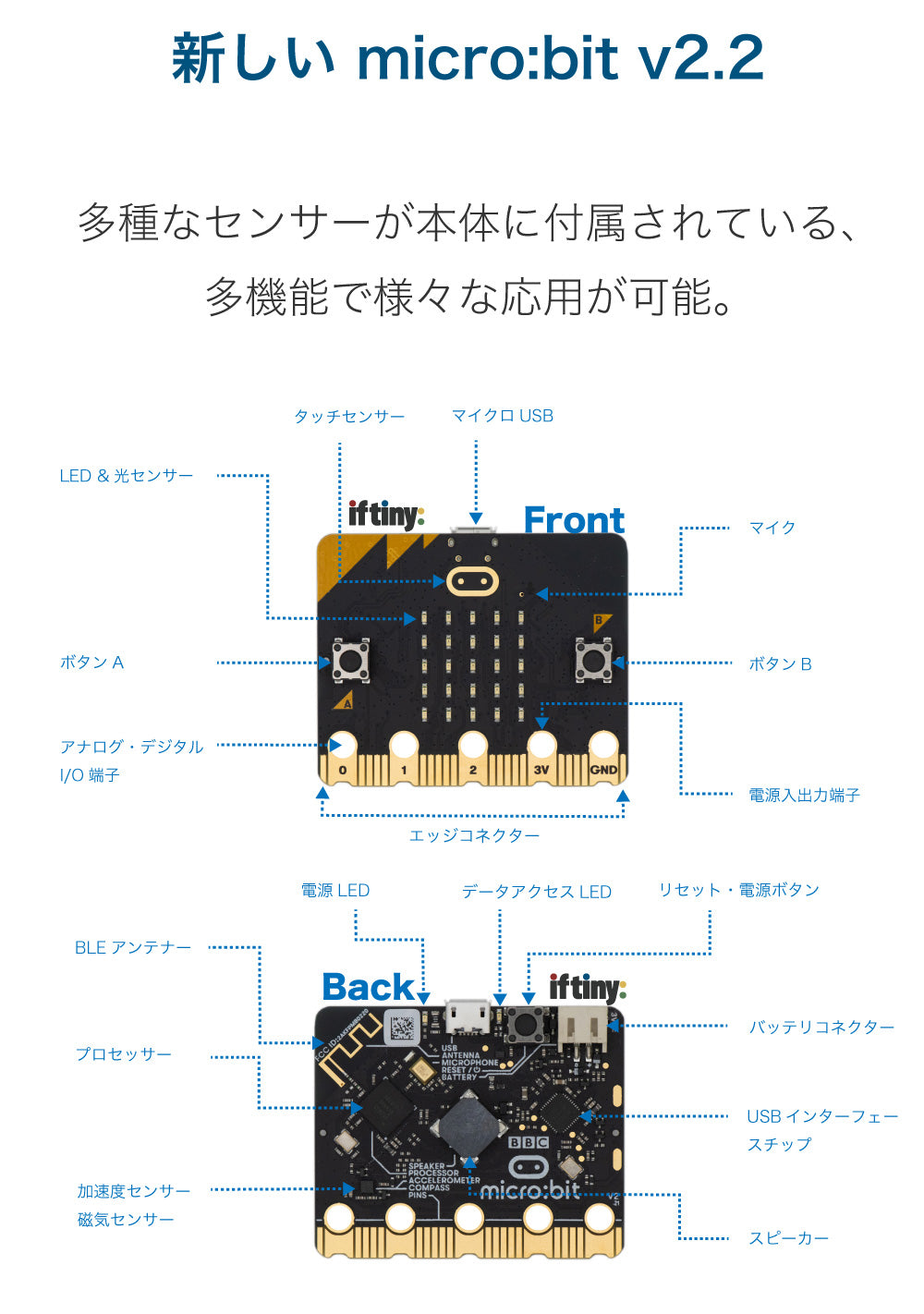 マイクロビット ベースキット (エデュケーションシリーズ)(マニュアル付)メーカー直販 (micro:bit Base Kit)