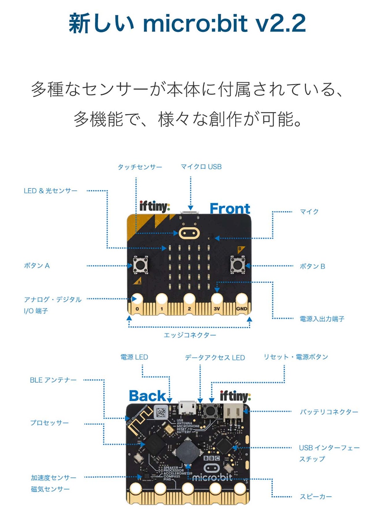 マイクロビット　Micro bit マイクロビット ベーシック（マイクロビット基本セット）（日本